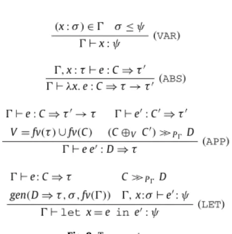 Fig. 7. Partial order on types, constraints and typing contexts.