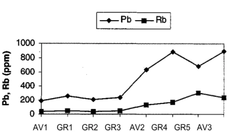 Figura 4 - Diagrama de Elementos Terras Raras do granito Borrachudos  normalizado ao condrito C1 de Sun &amp; McDonough (1989).