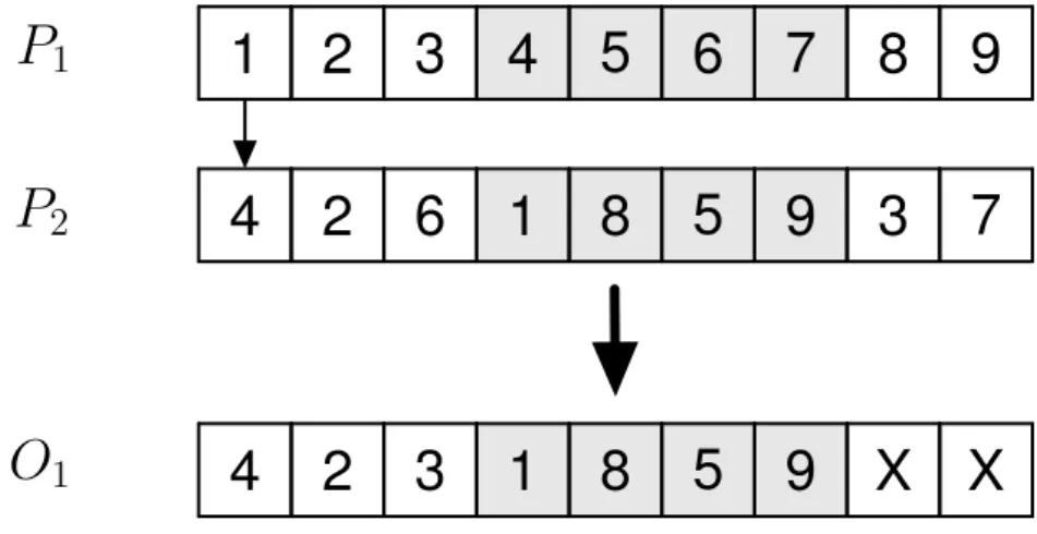 Figura 4.10: Mapeamento do primeiro elemento
