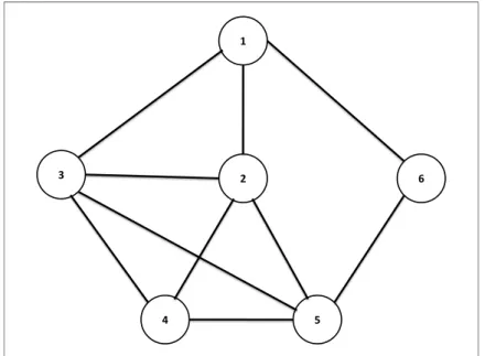 Figura 2.1: Grafo com v´ertices n˜ao ponderados