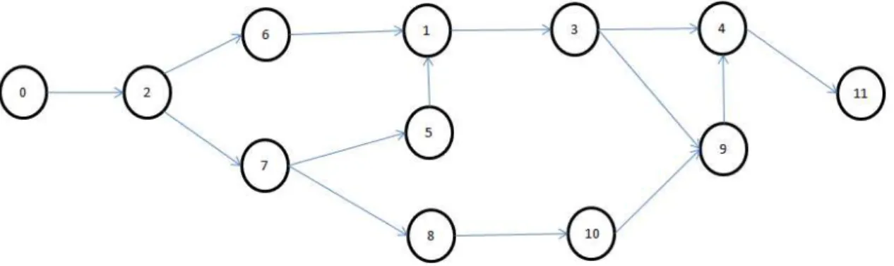 Figura 2: Grafo relativo ao problema 