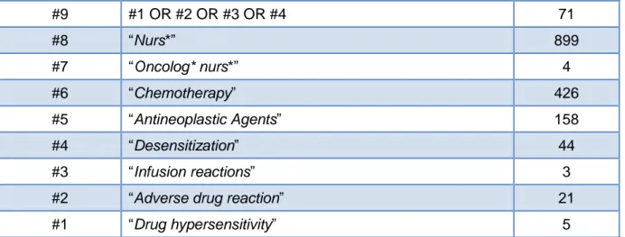 Tabela 5 – MedicLatina (pesquisa realizada a 27 de Outubro de 2017) 
