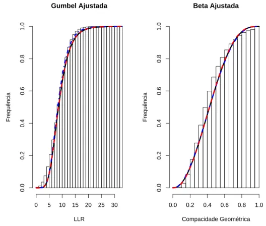 Figura 6: Curvas ajustadas, em azul com as estimativas m´ınimas, em vermelho com as estima- estima-tivas m´aximas e em preto com a amostra completa.