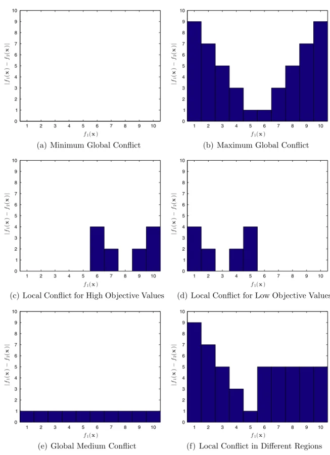 Fig. 7. Representing the difference between the values represented in Fig. 6.