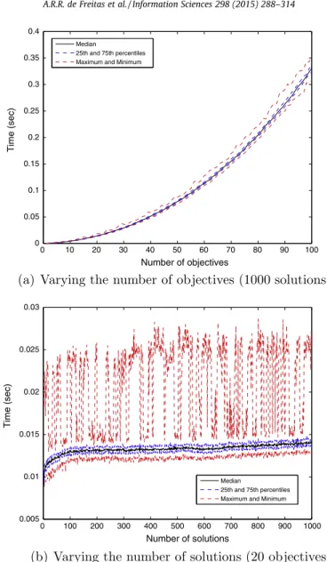 Fig. 8. Time spent to construct a tree.