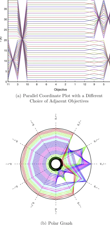 Fig. 5. Polar graph for the set of solutions in Figs. 4 and 5(a).