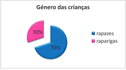 Gráfico 1.