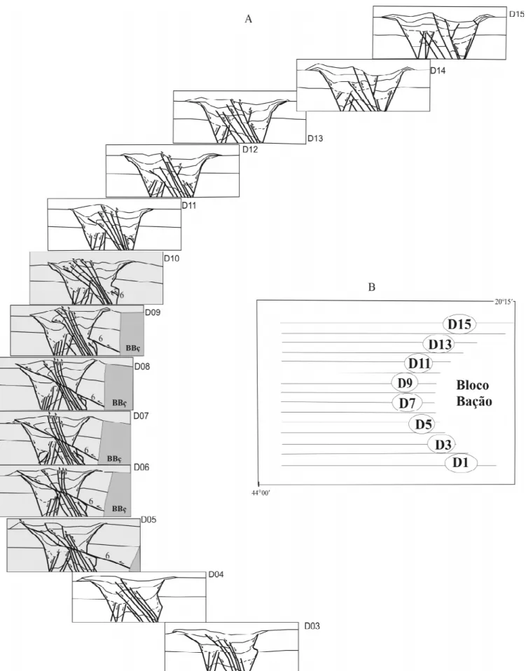 Figura 7 -  (A) Seções verticais do modelo físico, digitalizadas a partir de fotografias;  o número seis nos perfis indica a posição da falha 6