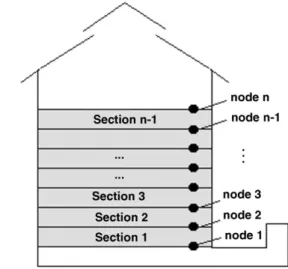 Fig. 1. Scheme used to characterize the various sections of a stored grain bulk.