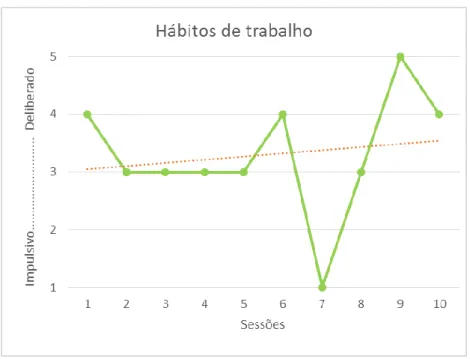 Gráfico 11 – Hábitos de trabalho 