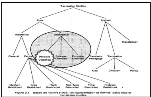 Figura 1- Localização da pesquisa nos estudos da tradução segundo o mapa de  Holmes. 