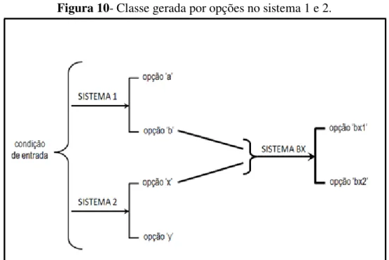Figura 10- Classe gerada por opções no sistema 1 e 2. 