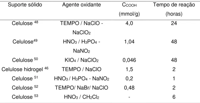 Figura 2: Estrutura da celulose oxidada. 