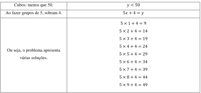 Tabela 3 - Estratégia de resolução para o primeiro problema retirado de Loureiro (2003)