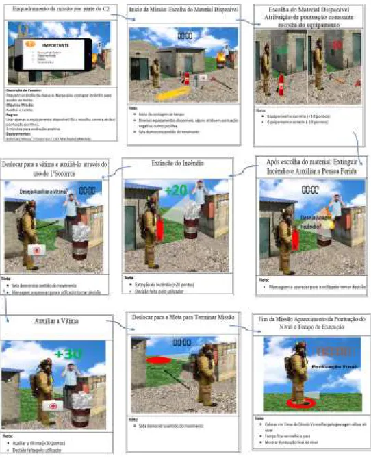 Figura 3.8: Storyboard - Nível 2
