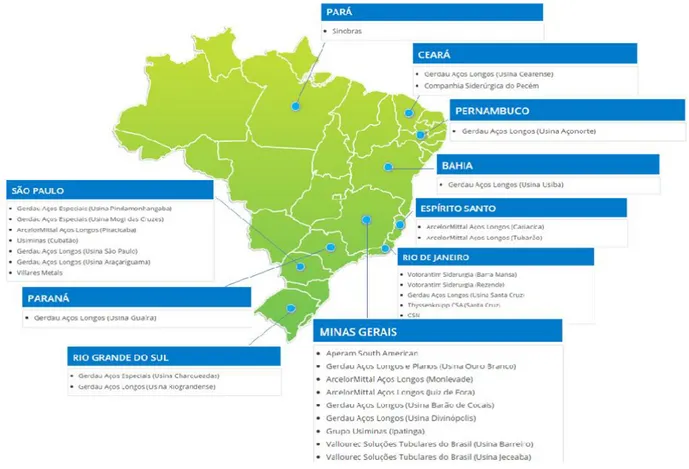 Figura 3.1 Parque siderúrgico brasileiro (Instituto Aço Brasil, 2017) 