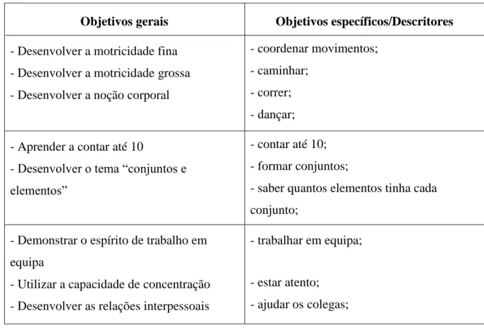 Tabela 5: Objetivos gerais e específicos/descritores da atividade 5 