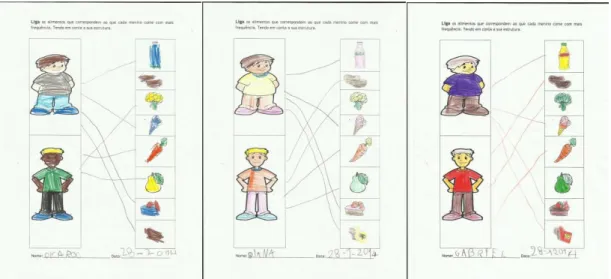 Figura 5 - Exemplo das produções das crianças. 