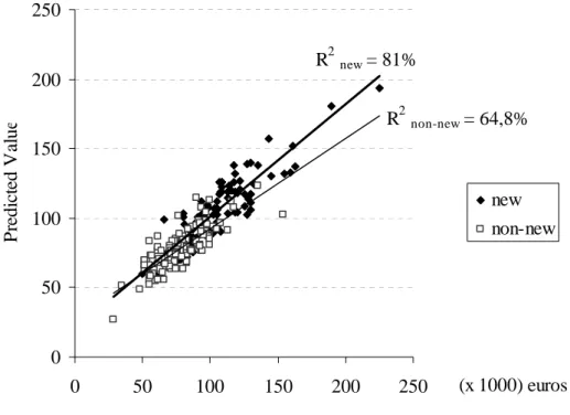 Figure 1: Real price vs estimated price 