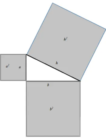 Figura 12 – Triângulo retângulo e quadrados sobre os lados do mesmo