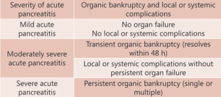 FIGURE 1 - Severity categories according to the Atlanta Criteria  Review 3