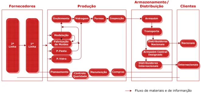 Figura 5.1.  Representação simplificada da CA. 
