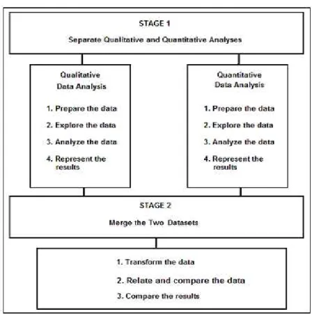 Figure 1: Concurrent Data Analysis 