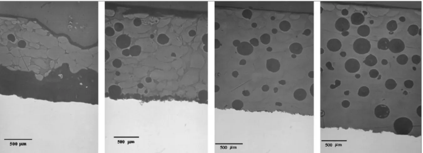 FIGURA  4.14  –  Microscopia  óptica  de  recobrimentos  de  PET  depositados  em  temperatura  ambiente do substrato, a 170ºC, 200ºC e 215ºC, respectivamente 