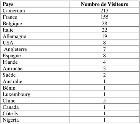 Tableau 3 : fréquentation MUROBAH 2012, répartition par pays 23