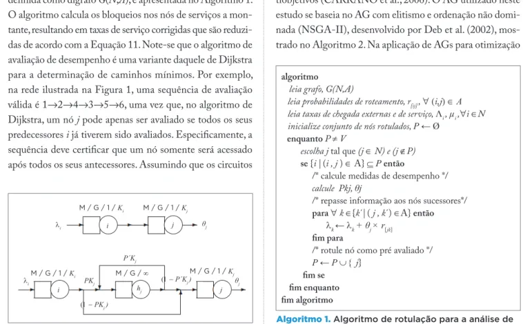 Figura 3. Método de expansão generalizado.