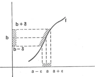 Fig.  8  – Definição de limite segindo Cauchy 