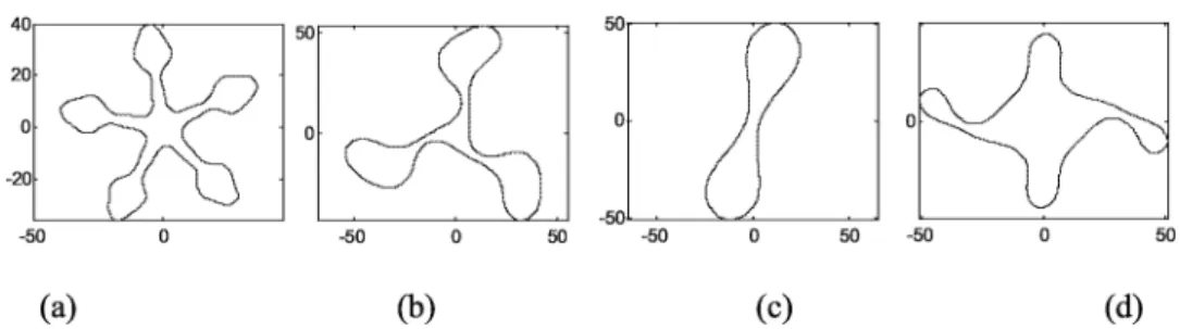 Fig. 4. Fourier synthesized shapes with different periods and harmonic compositions.