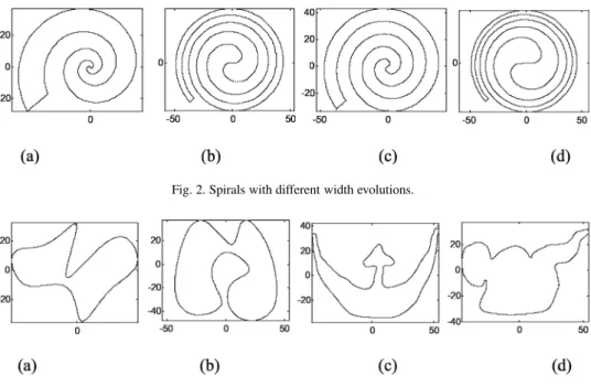 Fig. 2. Spirals with different width evolutions.