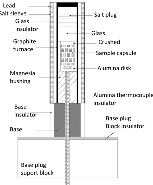 Figure 1.2  – Scheme for the experimental set, showing all the components that go inside the pressure vessel