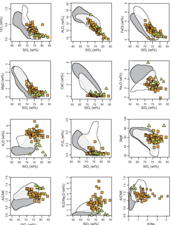 Figure 2.5  –  Harker diagrams for major elements displaying the Moodies granites (orange squares) and  the Theespruit felsic schists (green triangles)