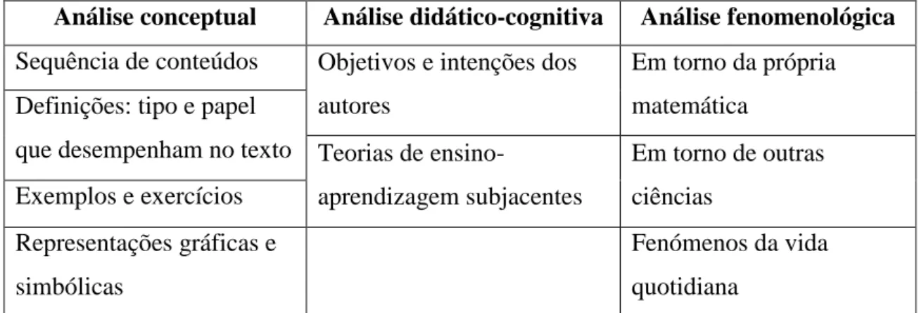 Tabela 4 – As três dimensões da análise dos manuais escolares. (Sierra, González &amp; López, 2003) 