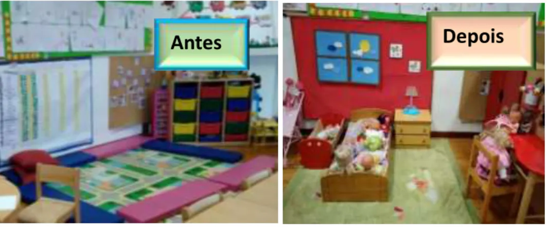 Figura 3. Mudança no quarto