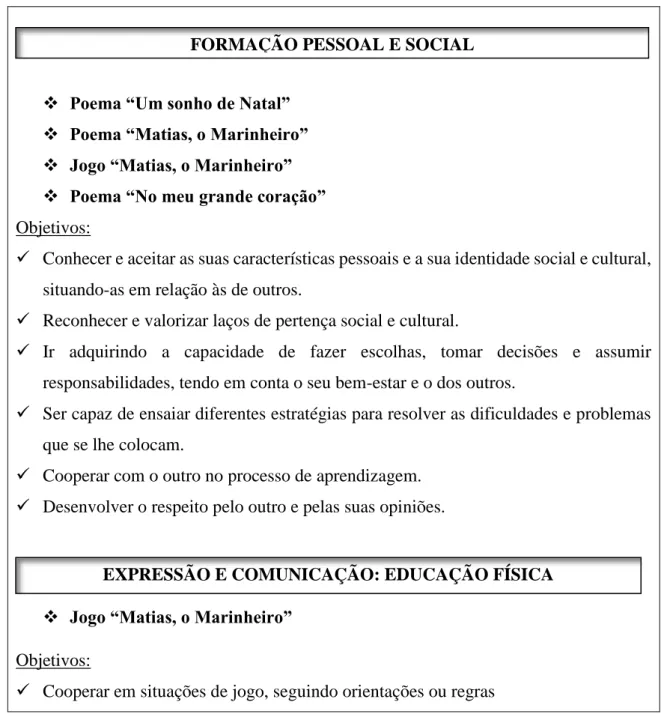 Tabela 1- Objetivos Na Educação Pré-Escolar 