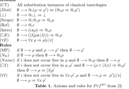 Table 1. Axioms and rules for P rf HI from [3]