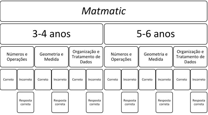 Figura 11 – “Views” do jogo Matmatic 
