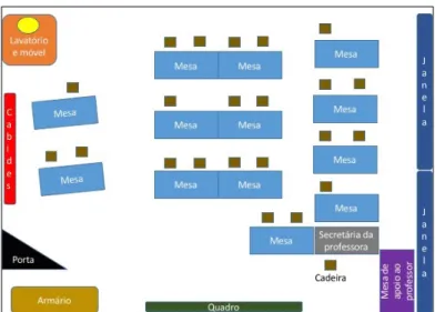 Figura 3 - Planta da Sala do 3ºA 