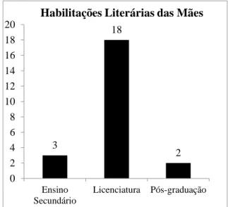 Gráfico 4 – Habilitações literárias dos pais das crianças [1] 