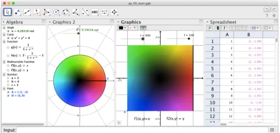 Figure 3. Application creating the scan of a colourful two-dimensional domain in GeoGebra