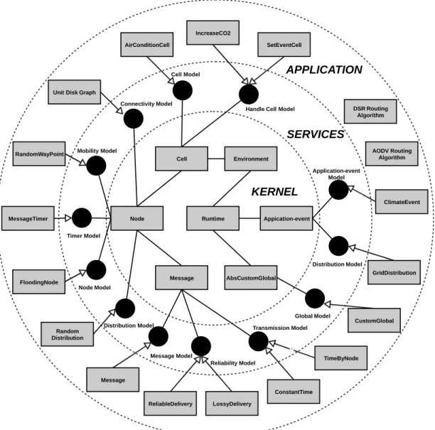 Figure 3.1: JSensor ’s architecture