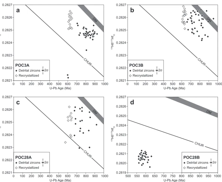 Figure 5. 176 Hf/ 177 Hf (t) vs. UePb age diagrams for each sample. Ages are reported as 206 Pb/ 238 U ages