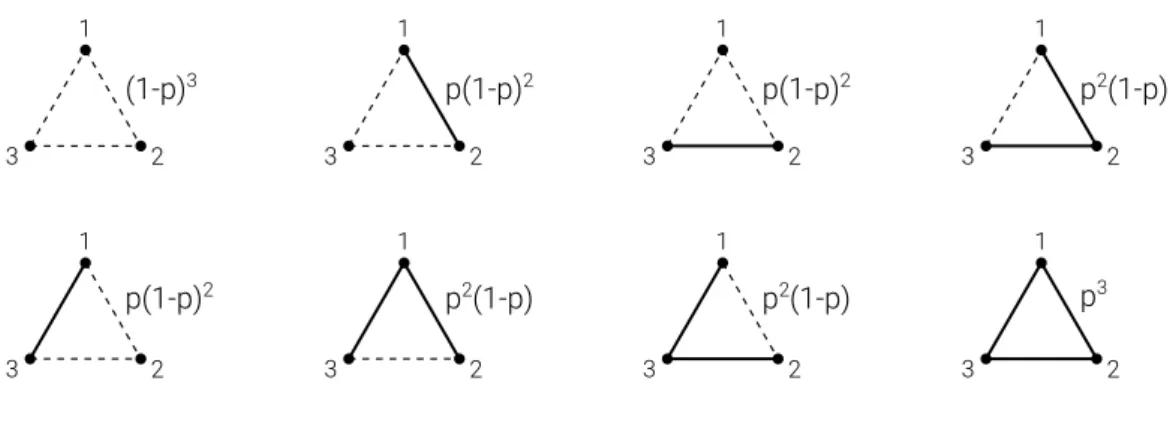 Figure 2.1: Ensemble example.