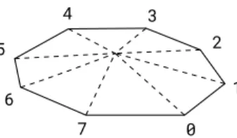 Figure 3.1: Order of neighbours around a vertex.