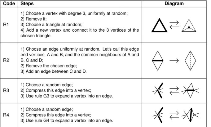 Table 3.3: Rules for relaxation description.