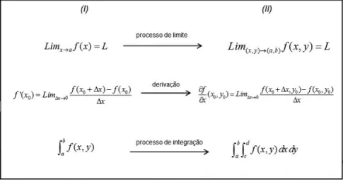 FIGURA 1 - Quadro de transição interna do CUV para o CVV Fonte: Adaptado de Alves, 2011, p.62.