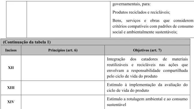 Tabela 2 - Classificação dos resíduos sólidos urbanos quanto à origem 